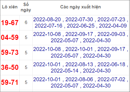 Soi cầu XSMT 5/11/2022, Dự đoán kết quả XSMT chuẩn nhất