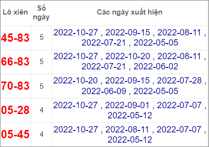 Soi cầu XSMT 3/11/2022, Dự đoán kết quả XSMT đánh là trúng 4 Soi cầu XSMT 3/11/2022, Dự đoán kết quả XSMT đánh là trúng