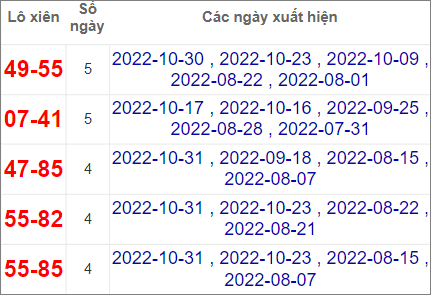 Soi cầu XSMT 6/11/2022, Dự đoán kết quả XSMT chuẩn nhất 4 Soi cầu XSMT 6/11/2022, Dự đoán kết quả XSMT chuẩn nhất
