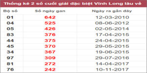 Soi cầu XSMN 18/11/2022, Dự đoán kết quả XSMN siêu chuẩn