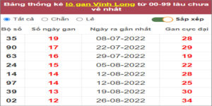 Soi cầu XSMN 25/11/2022, Dự đoán kết quả XSMN siêu chuẩn