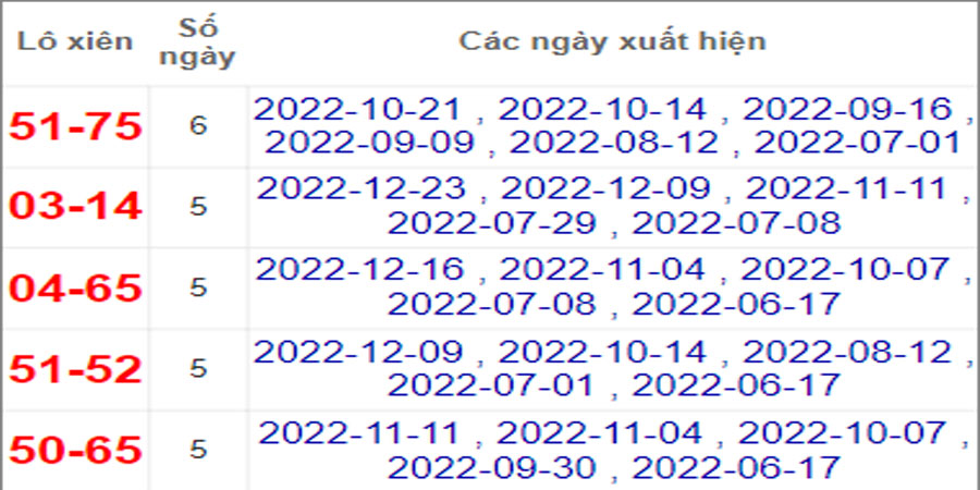 Soi cầu XSMT 30/12/2022, Dự đoán kết quả XSMT chuẩn nhất 2 Soi cầu XSMT 30/12/2022, Dự đoán kết quả XSMT chuẩn nhất