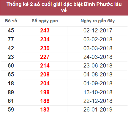 Soi cầu XSMN 17/12/2022, Dự đoán kết quả XSMN đỉnh nhất 4 Soi cầu XSMN 17/12/2022, Dự đoán kết quả XSMN đỉnh nhất