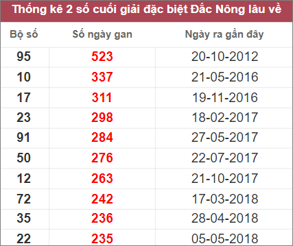 Soi cầu XSMT 17/12/2022, Dự đoán kết quả XSMT chuẩn nhất