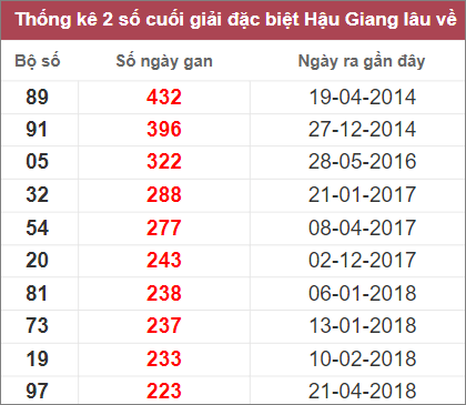 Soi cầu XSMN 17/12/2022, Dự đoán kết quả XSMN đỉnh nhất 5 Soi cầu XSMN 17/12/2022, Dự đoán kết quả XSMN đỉnh nhất