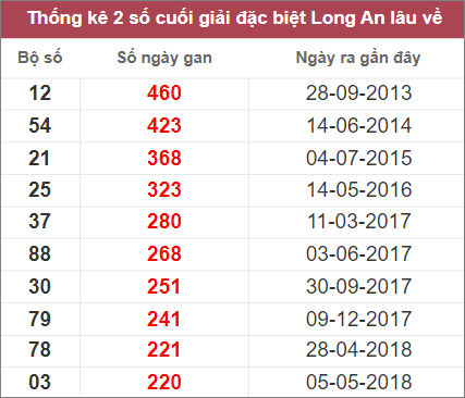 Soi cầu XSMN 17/12/2022, Dự đoán kết quả XSMN đỉnh nhất 3 Soi cầu XSMN 17/12/2022, Dự đoán kết quả XSMN đỉnh nhất