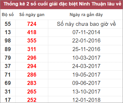 Soi cầu XSMT 16/12/2022, Dự đoán kết quả XSMT chuẩn nhất