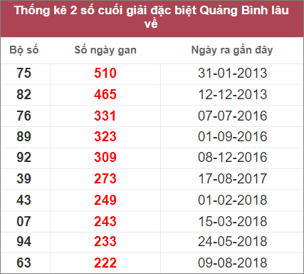 Soi cầu XSMT 15/12/2022, Dự đoán kết quả XSMT đánh là trúng 3 Soi cầu XSMT 15/12/2022, Dự đoán kết quả XSMT đánh là trúng