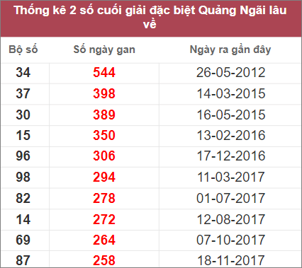 Soi cầu XSMT 17/12/2022, Dự đoán kết quả XSMT chuẩn nhất