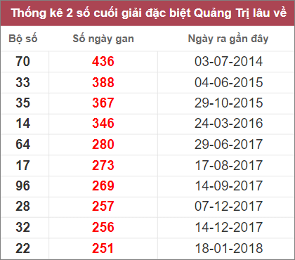 Soi cầu XSMT 15/12/2022, Dự đoán kết quả XSMT đánh là trúng 4 Soi cầu XSMT 15/12/2022, Dự đoán kết quả XSMT đánh là trúng