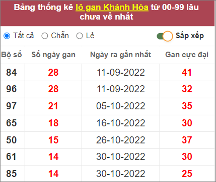 Soi cầu XSMT 21/12/2022, Dự đoán kết quả XSMT siêu trúng nhất 3 Soi cầu XSMT 21/12/2022, Dự đoán kết quả XSMT siêu trúng nhất