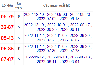 Soi cầu XSMT 31/12/2022, Dự đoán kết quả XSMT chuẩn nhất 4 Soi cầu XSMT 31/12/2022, Dự đoán kết quả XSMT chuẩn nhất