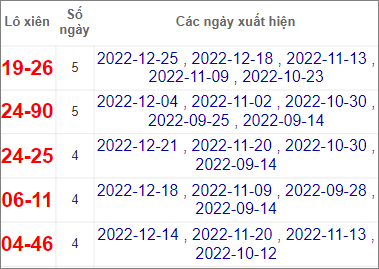 Soi cầu XSMT 28/12/2022, Dự đoán kết quả XSMT siêu trúng nhất 3 Soi cầu XSMT 28/12/2022, Dự đoán kết quả XSMT siêu trúng nhất