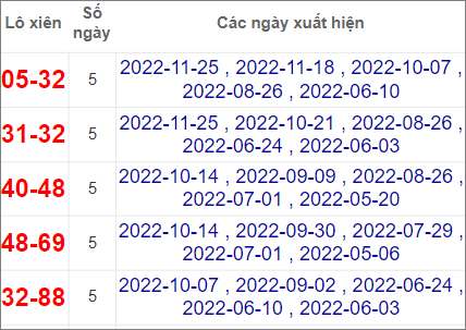 Soi cầu XSMT 2/12/2022, Dự đoán kết quả XSMT chuẩn nhất 3 Soi cầu XSMT 2/12/2022, Dự đoán kết quả XSMT chuẩn nhất
