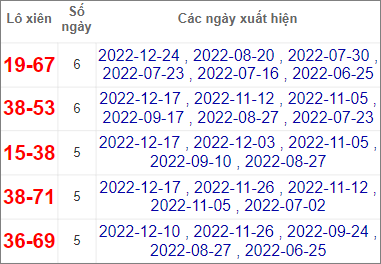 Soi cầu XSMT 31/12/2022, Dự đoán kết quả XSMT chuẩn nhất 3 Soi cầu XSMT 31/12/2022, Dự đoán kết quả XSMT chuẩn nhất