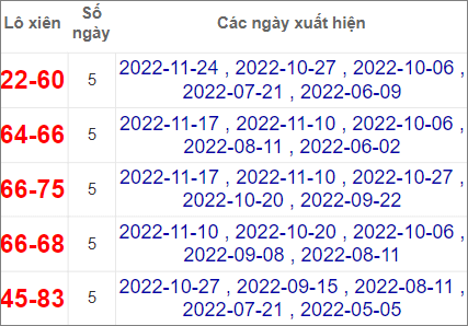 Soi cầu XSMT 1/12/2022, Dự đoán kết quả XSMT đánh là trúng 4 Soi cầu XSMT 1/12/2022, Dự đoán kết quả XSMT đánh là trúng
