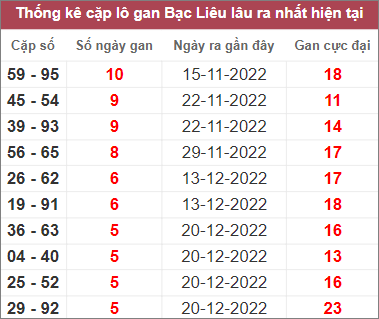 Soi cầu XSMN 31/1/2023, Dự đoán kết quả XSMN ngày 31/1/2023 4 Soi cầu XSMN 31/1/2023, Dự đoán kết quả XSMN ngày 31/1/2023