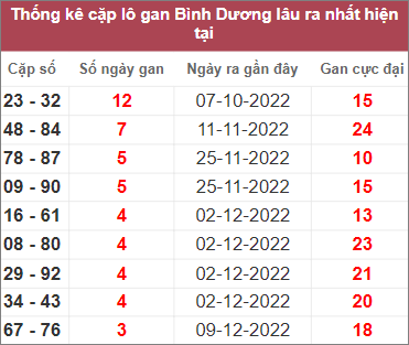 Soi cầu XSMN 6/1/2023, Dự đoán kết quả XSMN siêu chuẩn