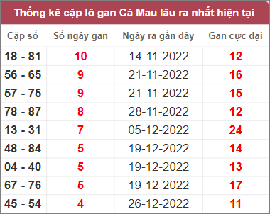 Soi cầu XSMN 30/1/2023, Dự đoán kết quả XSMN ngày 30/1/2023 4 Soi cầu XSMN 30/1/2023, Dự đoán kết quả XSMN ngày 30/1/2023