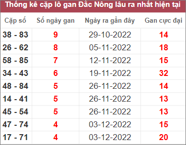 Soi cầu XSMT 7/1/2023 Dự đoán kết quả XSMT chuẩn nhất 4 Soi cầu XSMT 7/1/2023 Dự đoán kết quả XSMT chuẩn nhất