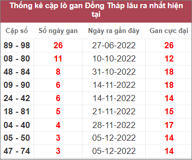 Soi cầu XSMN 2/1/2023, Dự đoán kết quả XSMN ngày 2/1/2023