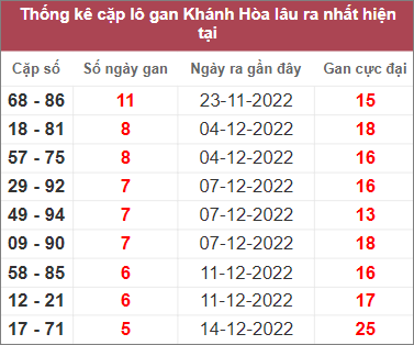 Soi cầu XSMT 4/1/2023, Dự đoán kết quả XSMT siêu trúng nhất 3 Soi cầu XSMT 4/1/2023, Dự đoán kết quả XSMT siêu trúng nhất