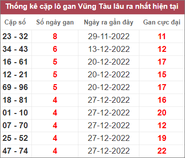 Soi cầu XSMN 31/1/2023, Dự đoán kết quả XSMN ngày 31/1/2023 3 Soi cầu XSMN 31/1/2023, Dự đoán kết quả XSMN ngày 31/1/2023