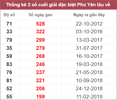 Soi cầu XSMT 9/1/2023, Dự đoán kết quả XSMT tỷ lệ trúng cao 2 Soi cầu XSMT 9/1/2023, Dự đoán kết quả XSMT tỷ lệ trúng cao