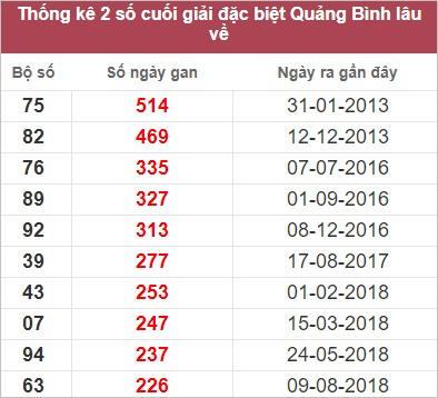 Soi cầu XSMT 11/1/2023, Dự đoán kết quả XSMT đánh là trúng 3 Soi cầu XSMT 11/1/2023, Dự đoán kết quả XSMT đánh là trúng