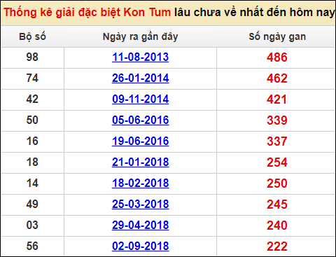 Soi cầu XSMT 15/1/2023, Dự đoán kết quả XSMT chuẩn nhất 2 Soi cầu XSMT 15/1/2023, Dự đoán kết quả XSMT chuẩn nhất
