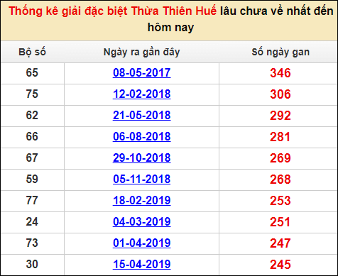 Soi cầu XSMT 15/1/2023, Dự đoán kết quả XSMT chuẩn nhất 4 Soi cầu XSMT 15/1/2023, Dự đoán kết quả XSMT chuẩn nhất