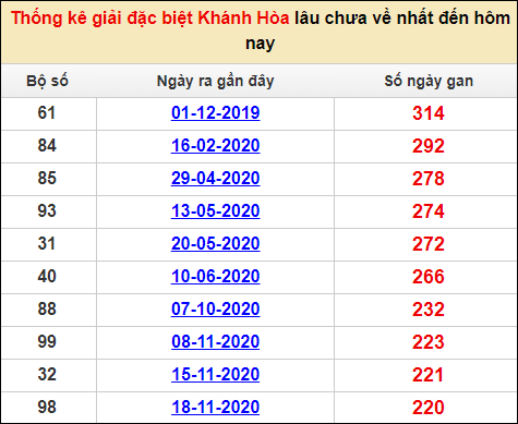 Soi cầu XSMT 15/1/2023, Dự đoán kết quả XSMT chuẩn nhất 3 Soi cầu XSMT 15/1/2023, Dự đoán kết quả XSMT chuẩn nhất