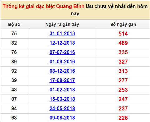 Soi cầu XSMT 12/1/2023, Dự đoán kết quả XSMT siêu trúng nhất 3 Soi cầu XSMT 12/1/2023, Dự đoán kết quả XSMT siêu trúng nhất