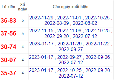 Soi cầu XSMN 24/1/2023, Dự đoán kết quả XSMN ngày 24/1/2023