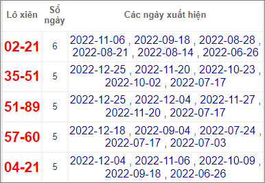 Soi cầu XSMN 1/1/2023, Dự đoán kết quả XSMN ngày 1/1/2023 3 Soi cầu XSMN 1/1/2023, Dự đoán kết quả XSMN ngày 1/1/2023