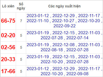 Soi cầu XSMT 26/1/2023, Dự đoán kết quả XSMT đánh là trúng 4 Soi cầu XSMT 26/1/2023, Dự đoán kết quả XSMT đánh là trúng