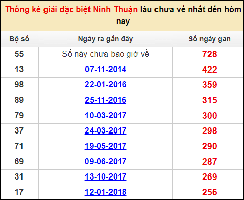 Soi cầu XSMT 13/1/2023, Dự đoán kết quả XSMT chuẩn nhất 3 Soi cầu XSMT 13/1/2023, Dự đoán kết quả XSMT chuẩn nhất