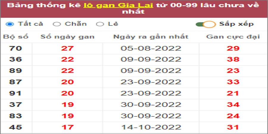 Soi cầu XSMT 17/2/2023, Dự đoán kết quả XSMT chuẩn nhất