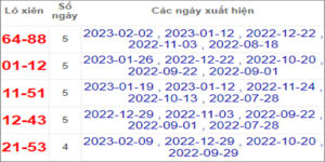 Soi cầu XSMN 23/2/2023, Dự đoán kết quả XSMN ngày 23/2/2023