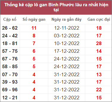 Soi cầu XSMN 4/2/2023, Dự đoán kết quả XSMN đỉnh nhất 4 Soi cầu XSMN 4/2/2023, Dự đoán kết quả XSMN đỉnh nhất