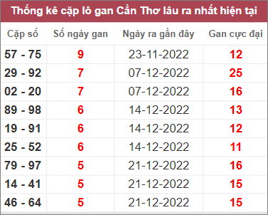 Soi cầu XSMN 1/2/2023, Dự đoán kết quả XSMN ngày 1/2/2023