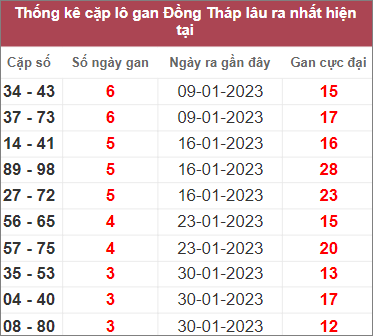 Soi cầu XSMN 27/2/2023, Dự đoán kết quả XSMN ngày 27/2/2023 3 Soi cầu XSMN 27/2/2023, Dự đoán kết quả XSMN ngày 27/2/2023