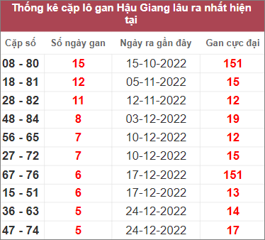 Soi cầu XSMN 4/2/2023, Dự đoán kết quả XSMN đỉnh nhất 5 Soi cầu XSMN 4/2/2023, Dự đoán kết quả XSMN đỉnh nhất