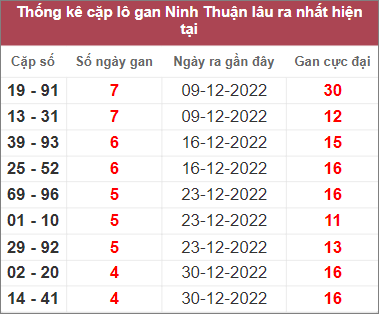 Soi cầu XSMT 3/2/2023, Dự đoán kết quả XSMT chuẩn nhất