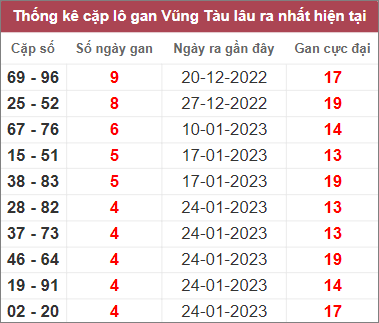 Soi cầu XSMN 28/2/2023, Dự đoán kết quả XSMN ngày 28/2/2023