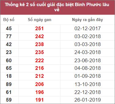 Soi cầu XSMN 11/2/2023, Dự đoán kết quả XSMN đỉnh nhất 4 Soi cầu XSMN 11/2/2023, Dự đoán kết quả XSMN đỉnh nhất