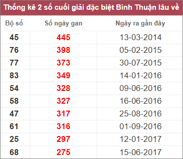 Soi cầu XSMN 9/2/2023, Dự đoán kết quả XSMN ngày 9/2/2023 4 Soi cầu XSMN 9/2/2023, Dự đoán kết quả XSMN ngày 9/2/2023