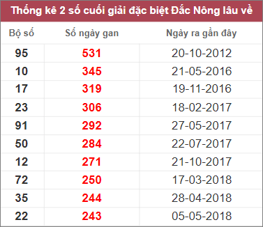 Soi cầu XSMT 11/2/2023 Dự đoán kết quả XSMT chuẩn nhất 4 Soi cầu XSMT 11/2/2023 Dự đoán kết quả XSMT chuẩn nhất