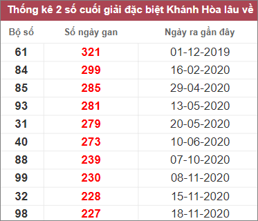 Soi cầu XSMT 8/2/2023, Dự đoán kết quả XSMT siêu trúng nhất 3 Soi cầu XSMT 8/2/2023, Dự đoán kết quả XSMT siêu trúng nhất