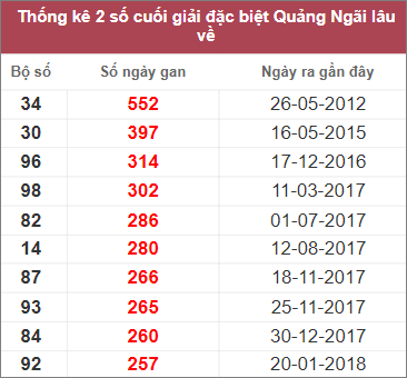 Soi cầu XSMT 11/2/2023 Dự đoán kết quả XSMT chuẩn nhất 3 Soi cầu XSMT 11/2/2023 Dự đoán kết quả XSMT chuẩn nhất
